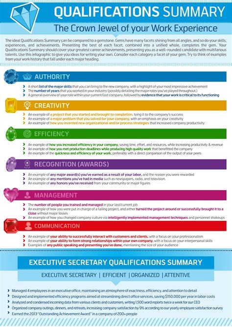 About Professional Qualification Enhancement Overview